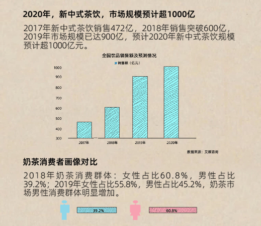 茶海棠加盟可以成为投资者创业理想